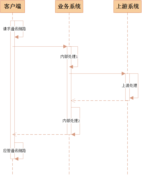 响应时间-1