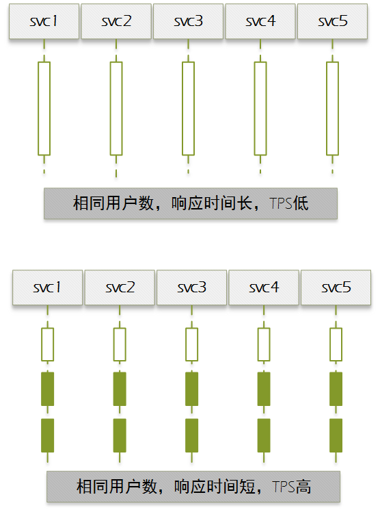并发数-1
