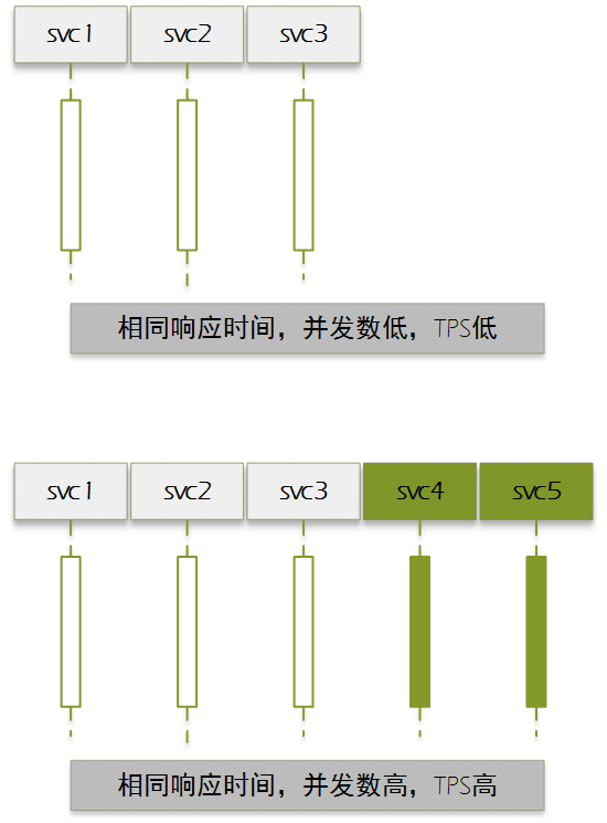 并发数-1