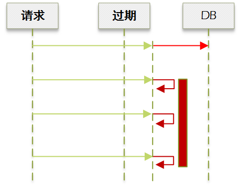 缓存过期-提前-1