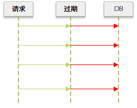 缓存过期-穿透-1